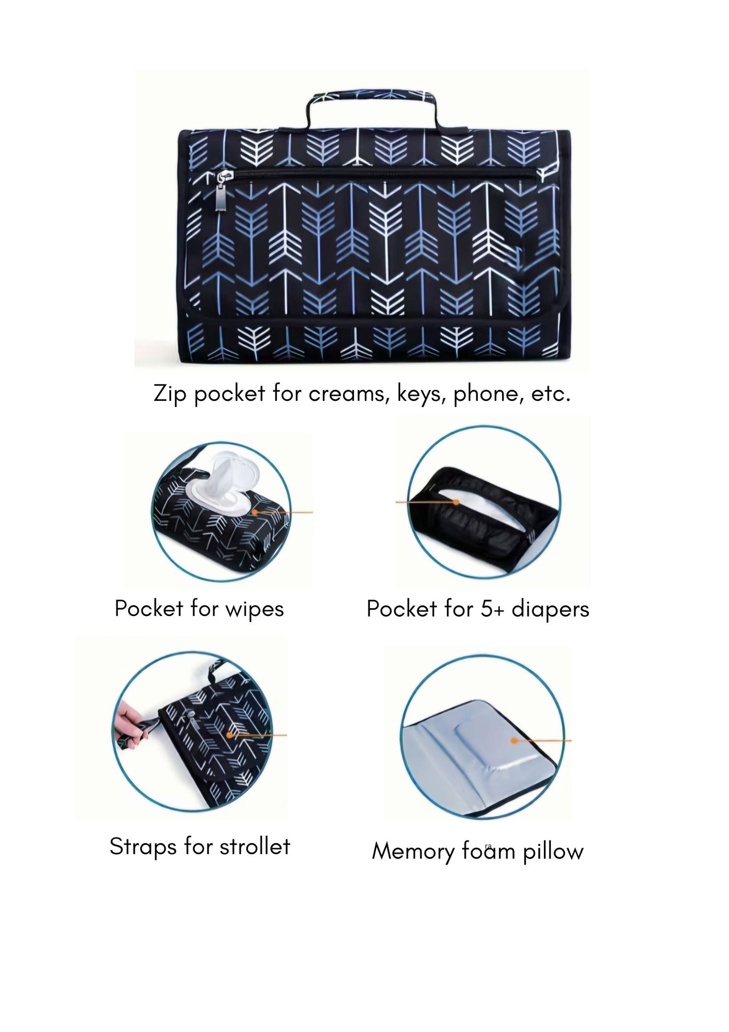 Portable Diaper Changing Pad with Wet Wipes & Storage